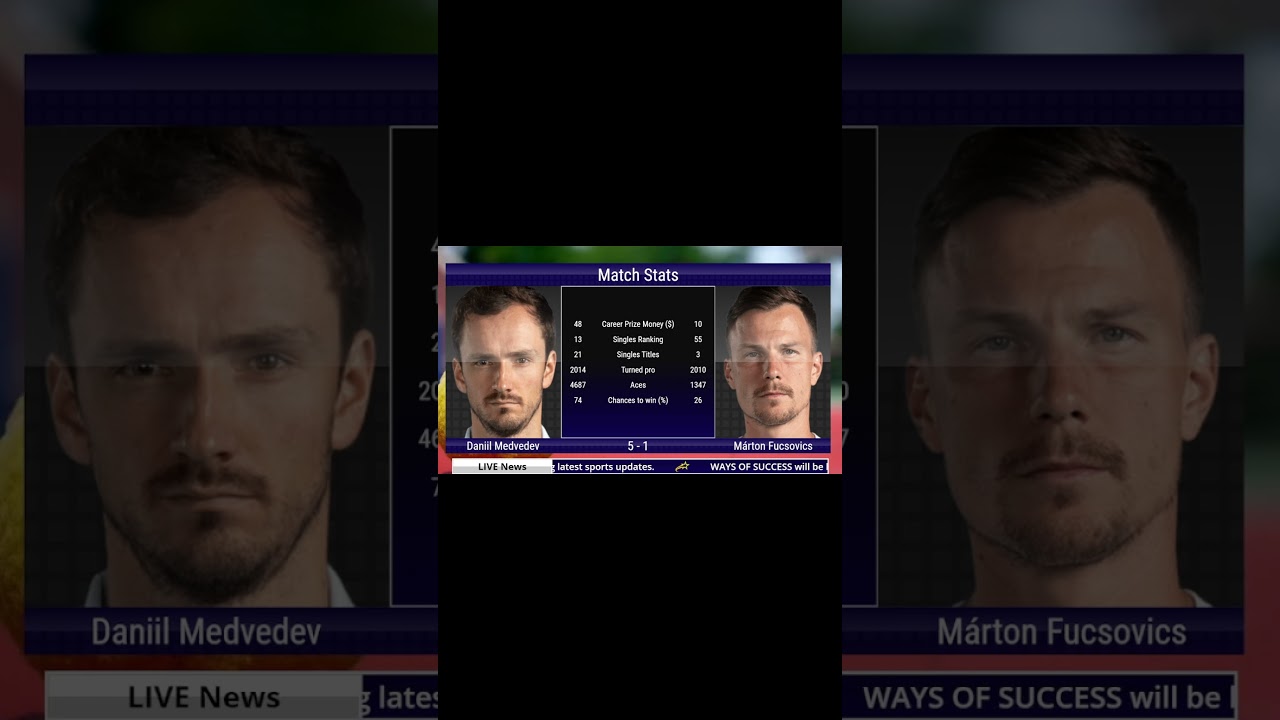 LIVE DANIIL MEDVEDEV VS MARTON FUCSOVIC ATP BRISBANE 2026