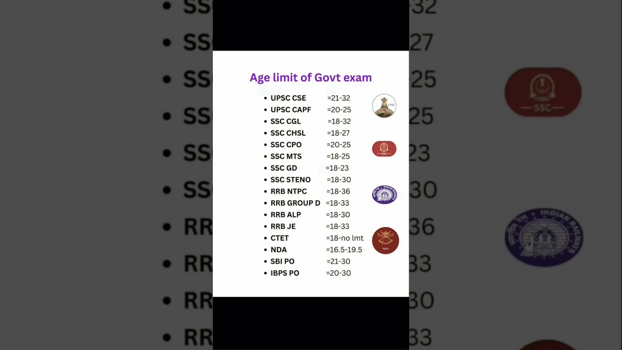 Govt Exam Age Relaxation: Who's Eligible?