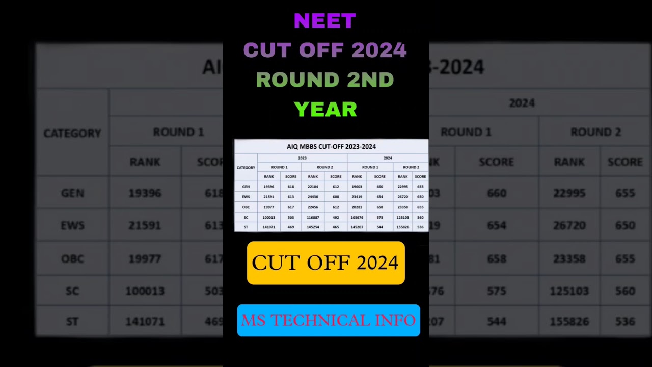 Neet cut off second round 2024//neetcutoff2024#neetroundcutoff2024#neetcutoff2024