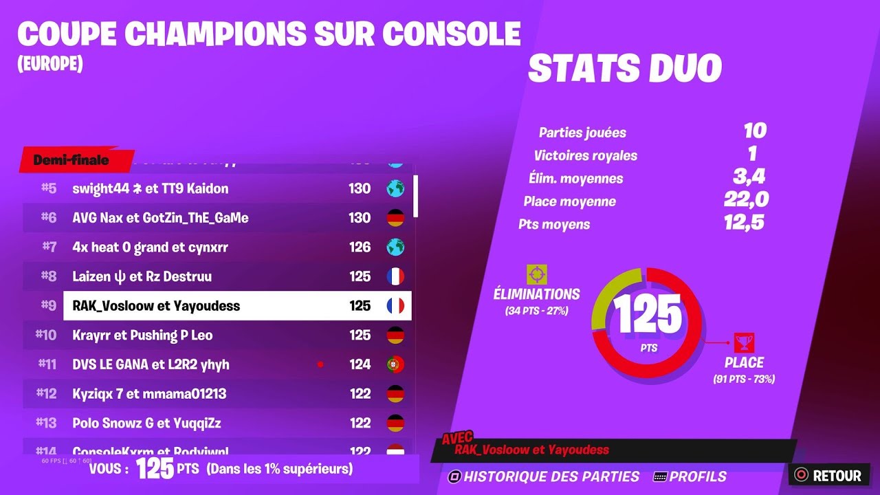 How We Qualified For CCC Final BEST COME BACK