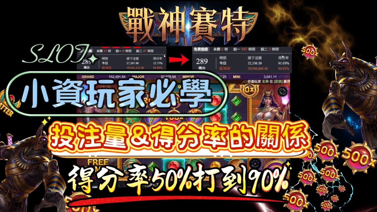 【ATG戰神賽特】小資玩家必學的投注量&得分率的關係  輕鬆將得分率50打到90  完整公開 #atg#ATG #戰神賽特 #赤三國 #老虎機#slot#電子遊戲#萊恩老師