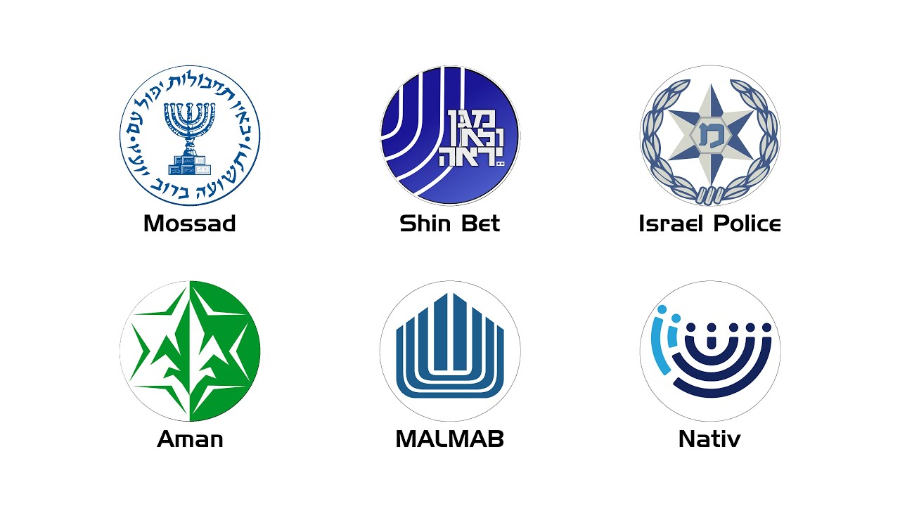 Every Israeli Intelligence Agency Explained