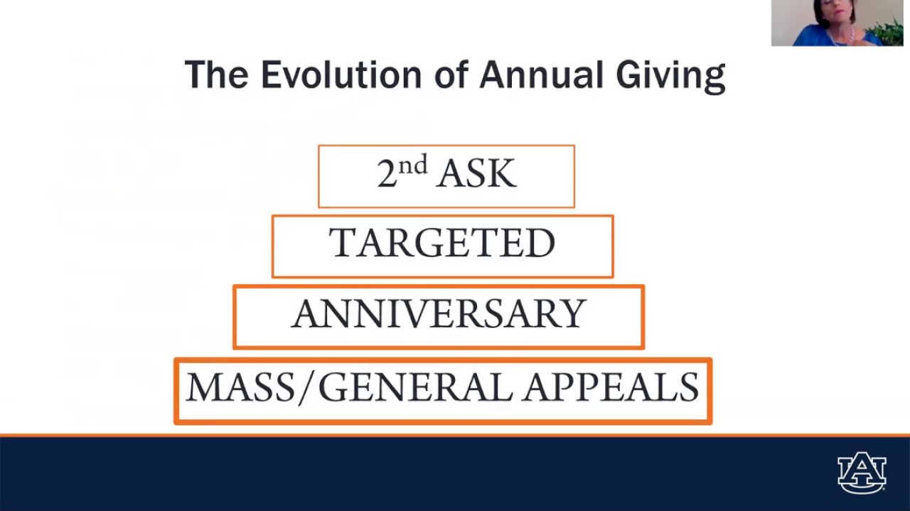 Building A Successful Annual Giving Program