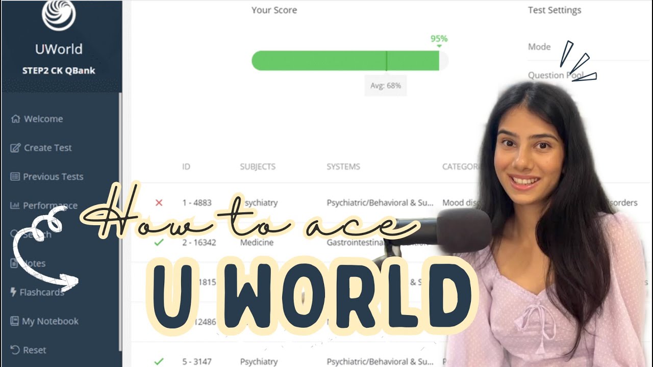 Как решить UWORLD? Полное руководство + распространённые ошибки | USMLE ШАГ 1 | ШАГ 2