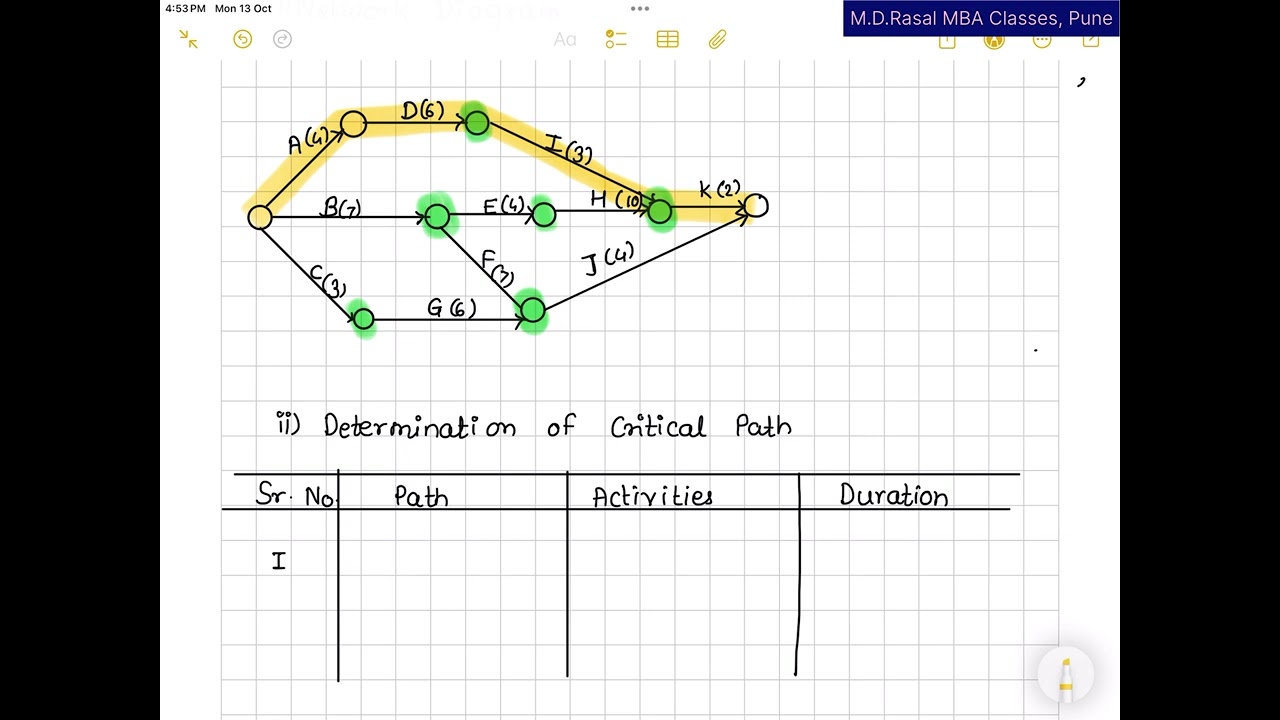 CPM, PERT & Network Calculation Imp Advanced Question 📚📚#decisionscience