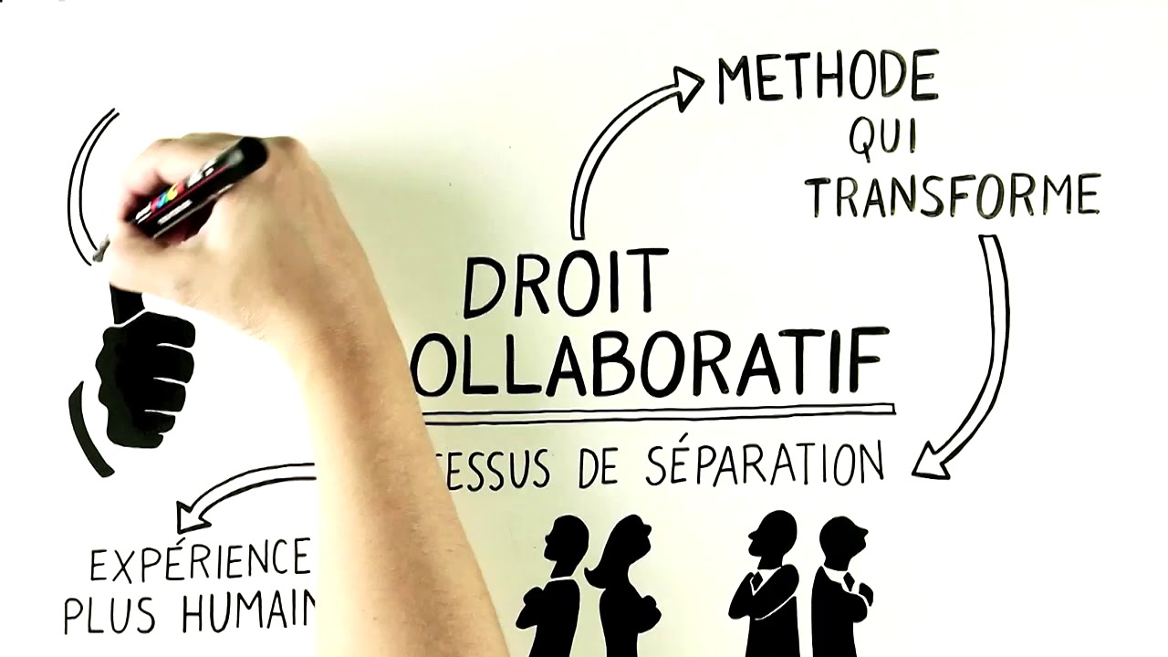 Pr&eacute;sentation du Droit Collaboratif