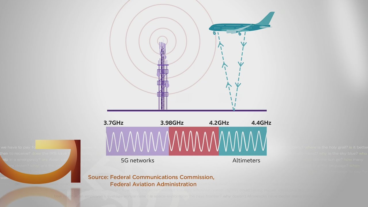 Good Question: Why Is 5G A Concern Around Airplanes?