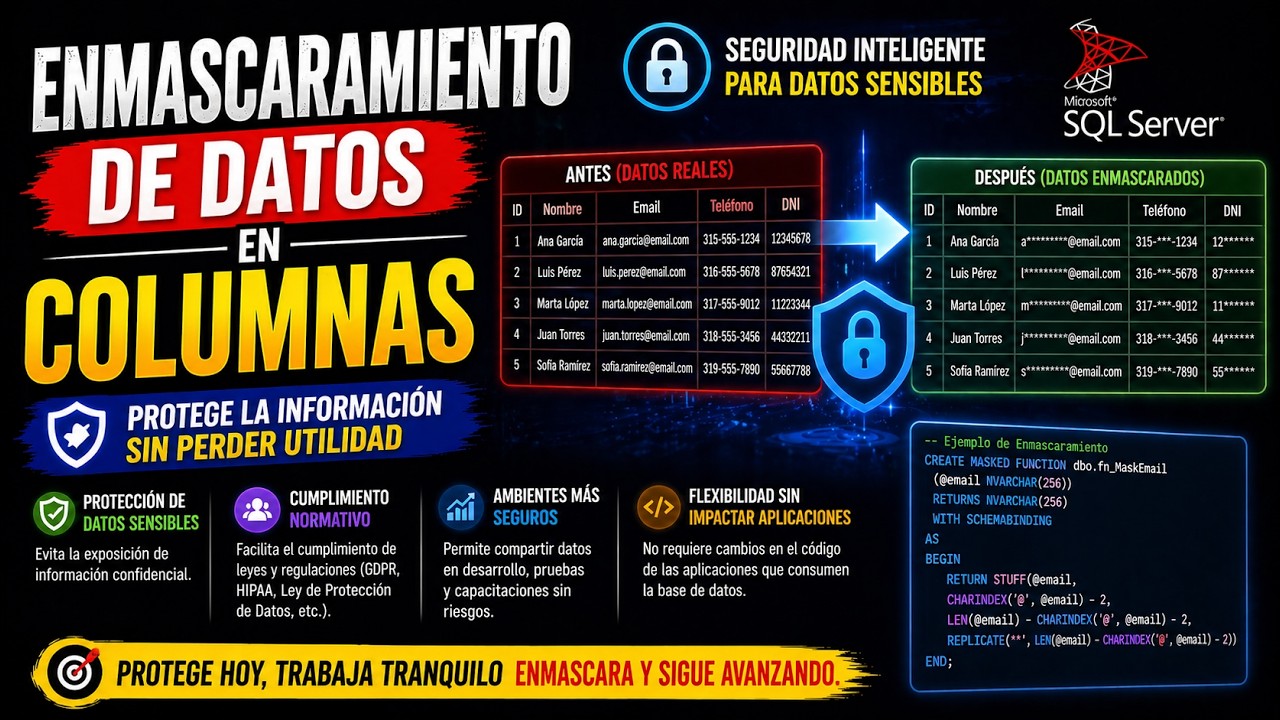 Enmascaramiento de datos en Columnas