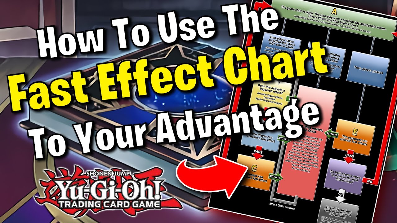 How To Use The FAST EFFECT CHART To Your Advantage