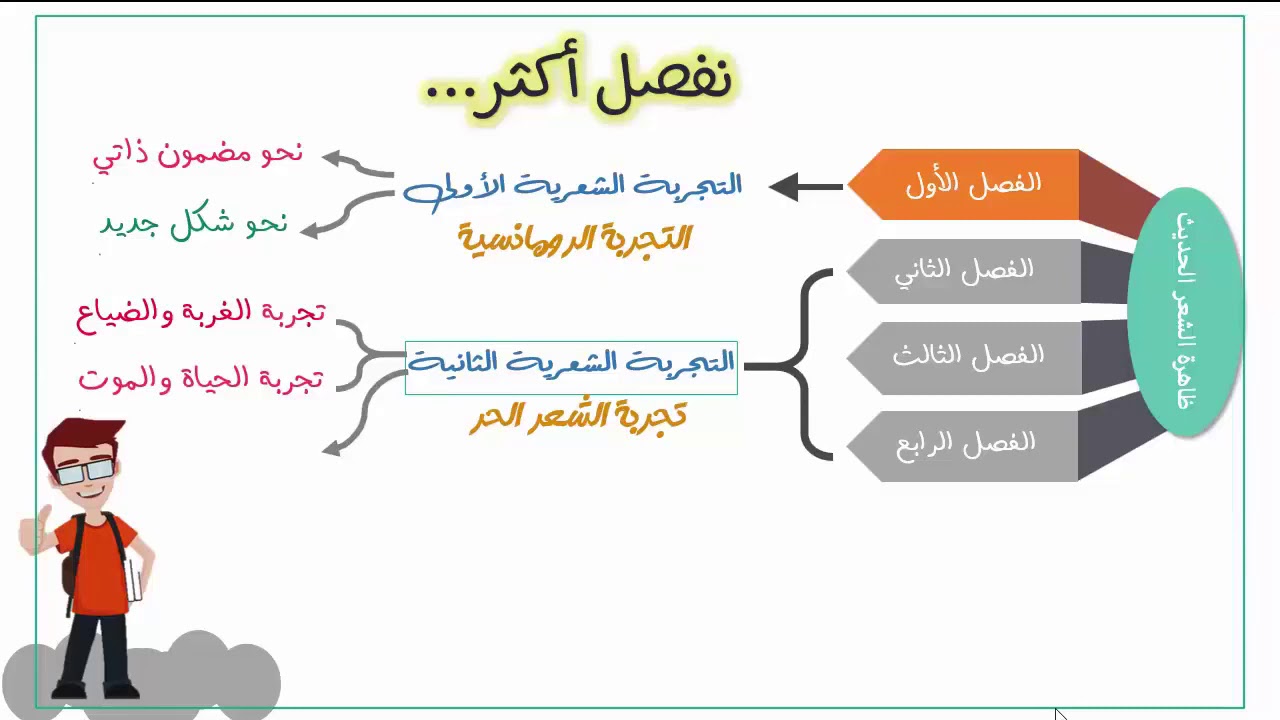 تقديم مؤلف ظاهرة الشعر الحديث (أحمد المعداوي المجاطي)
