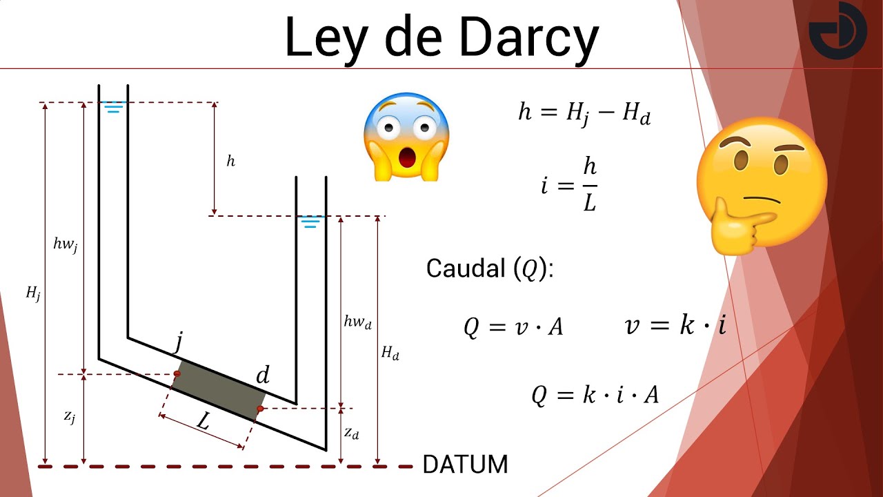 🤔 PERMEABILIDAD del Suelo ⛰💧 - 🗻 Mecánica de suelos 🗻