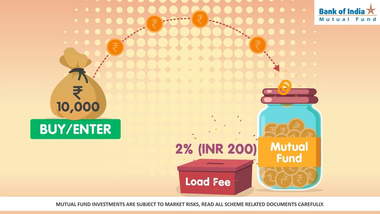 Entry and Exit loads in Mutual Funds