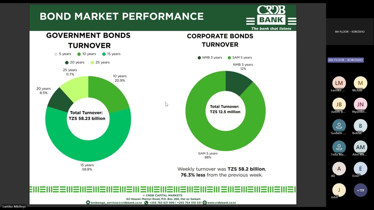 Overheating or Repricing on the DSE: Searching for the New Normal