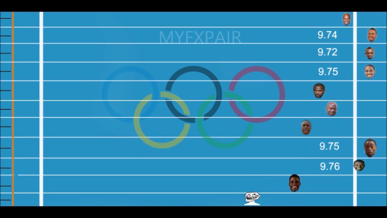 Men's 100m speed comparison - Legends Race Simulation - HD