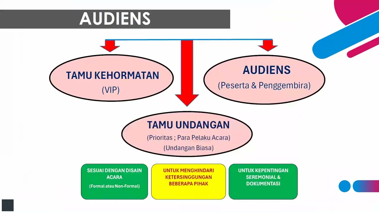 BIMBINGAN TEKNIK KEPROTOKOLAN PTS DI LINGKUAN LLDIKTI WILAYAH X - Day 2 Sesi 1