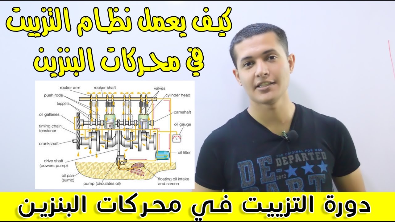 دورة التزييت في محركات البنزين - Pressure Lubrication System
