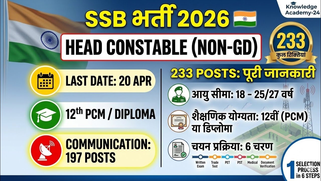 SSB Head Constable Recruitment 2026 🇮🇳 | 233 Posts | 12th PCM/Diploma Jobs | Selection Process