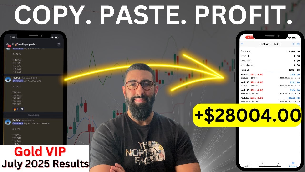 The BEST Gold Trading Signals Room (New Monthly Report)