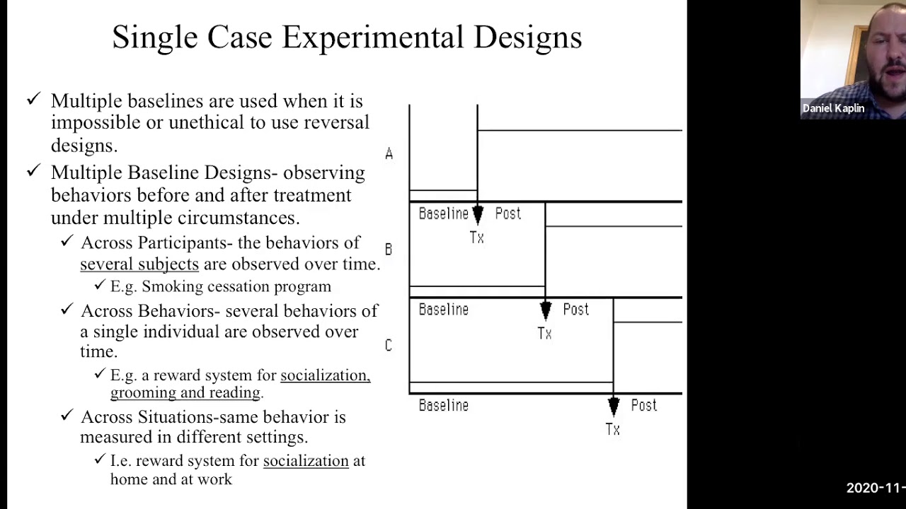 Research Methods: Single-Subject, Quasi-Experimental, and Developmental Research Designs
