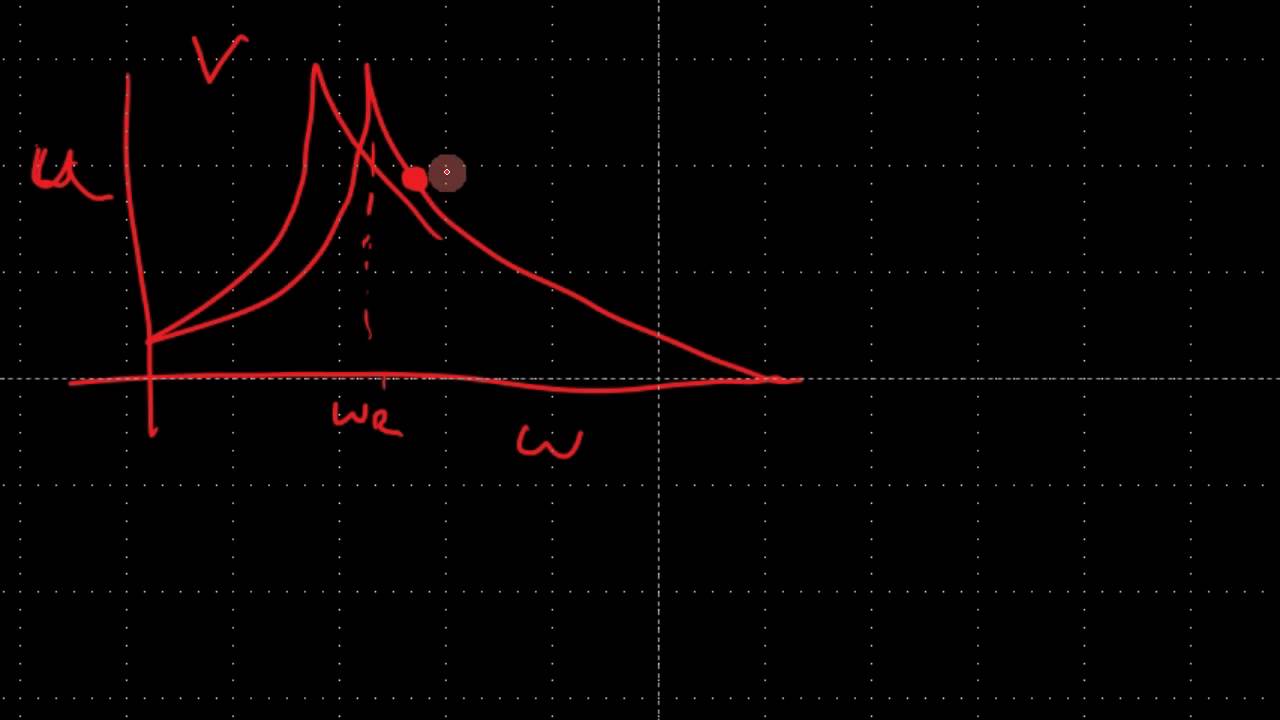 Learn Piezo Q&A1: Applying frequency besides resonance or antiresonance on piezoelectric transducer