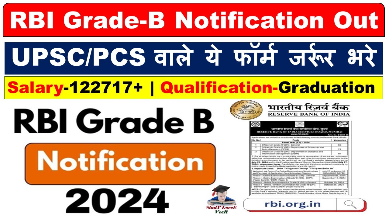 RBI Grade B 2024 Notification | RBI Grade B Syllabus, Salary, Preparation, Cut Off | Full Details