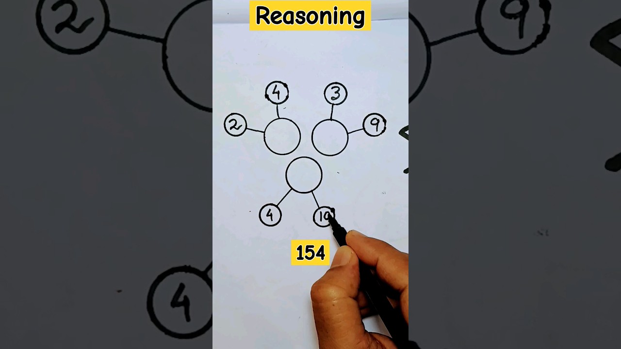 Reasoning 🤔 // 154 // #shorts #puzzle  #trending #maths #reasoning #competitiveexams