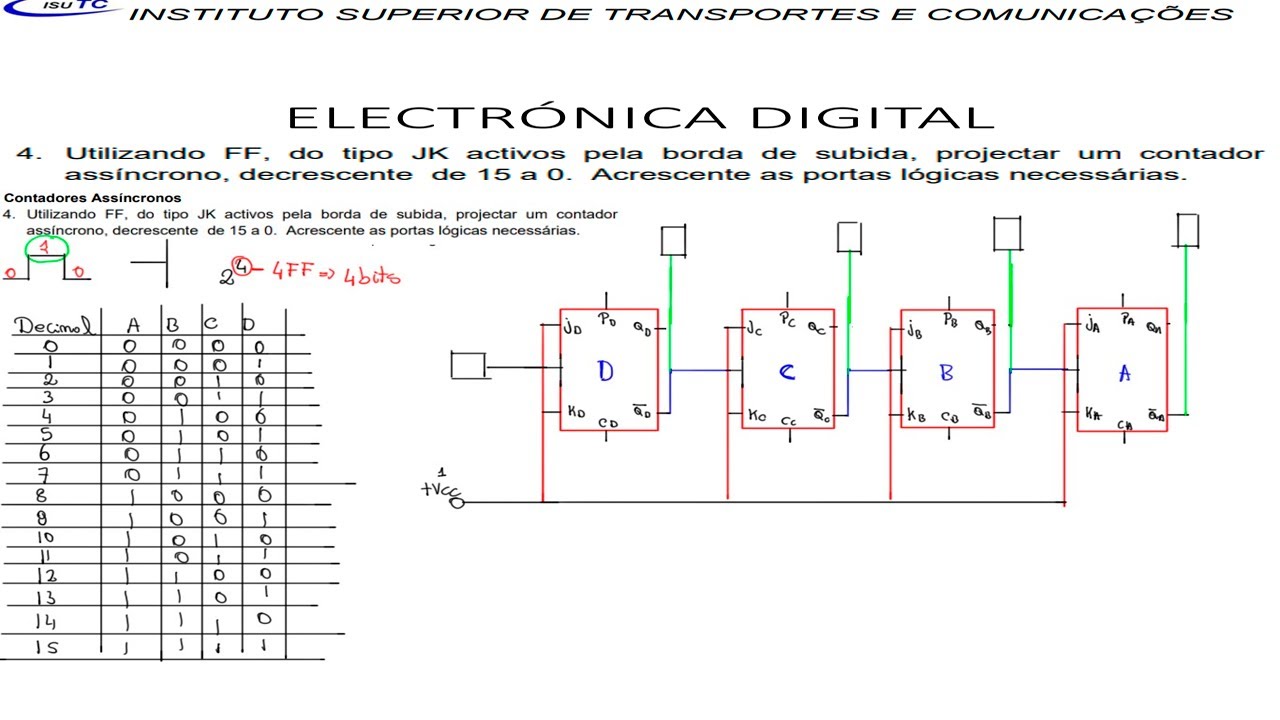 omo projectar um contador assíncrono, decrescente de 15 a 0,  JK activos pela borda de subida.