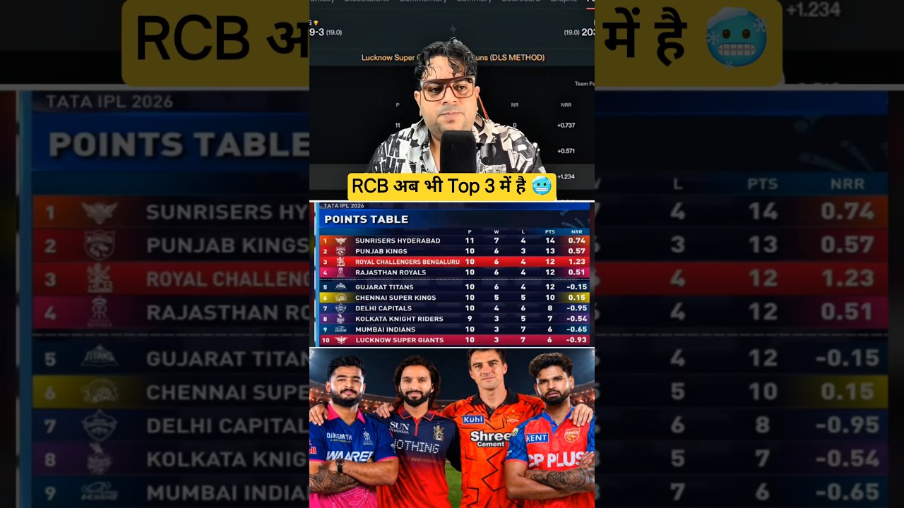 Points Table Update 🔥 #ipl2026 #pointstable #rcb #t20cricket #shorts