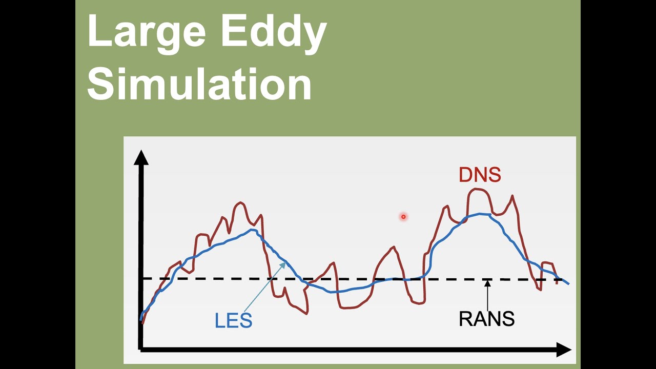 A brief introduction on Large Eddy Simulation (LES): Part 1