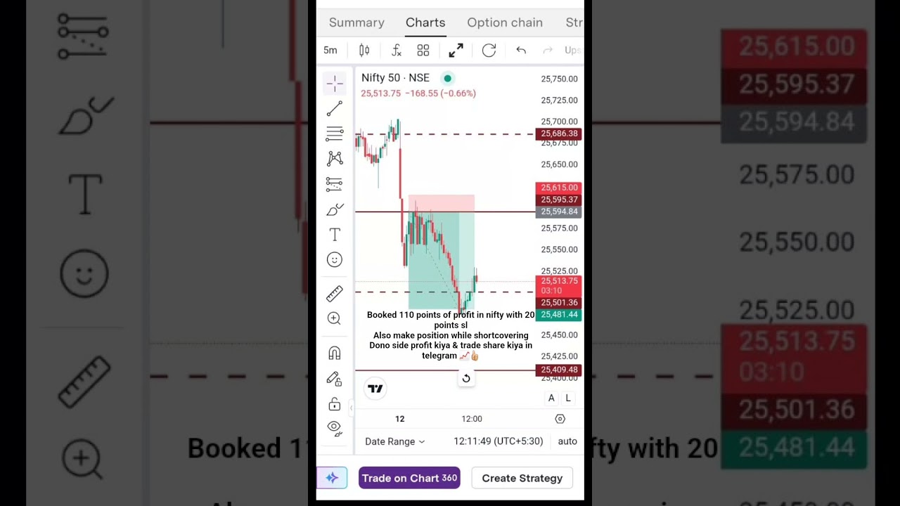 100 points profit in nifty 