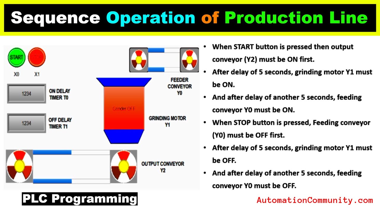 PLC Sequence Operation of Production Line Example Programming