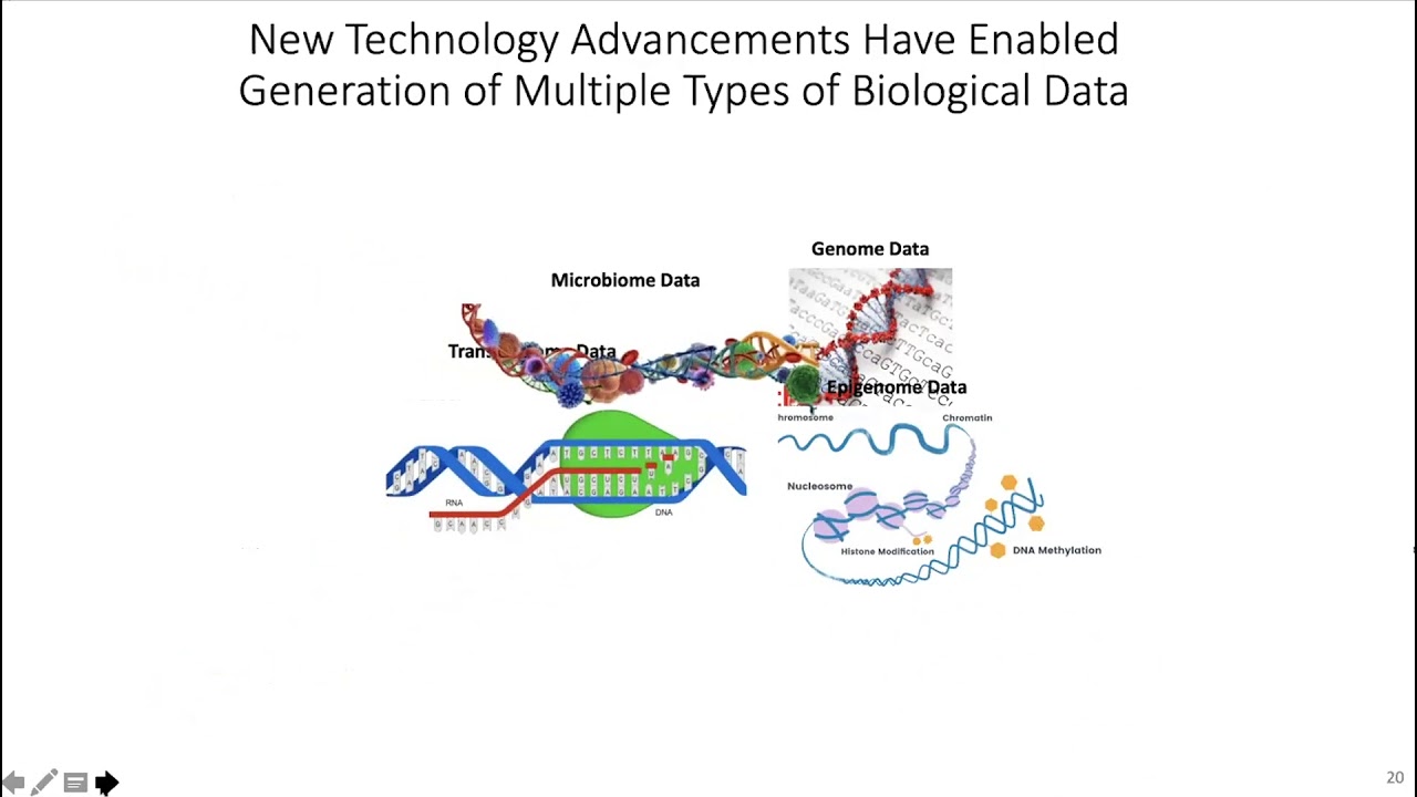 Computational methods for the analysis of multi-omics and single-cell sequencing
