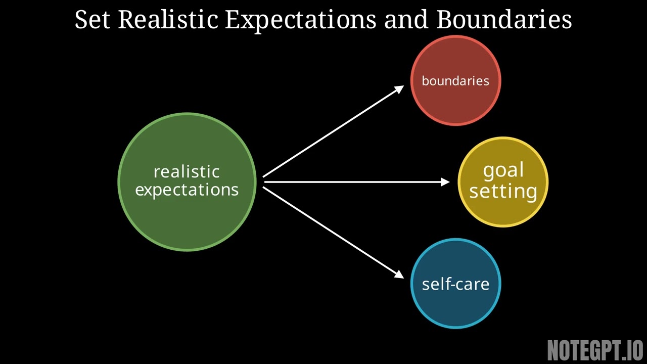 Balancing study and Life: Tips to avoid Burnout in college 