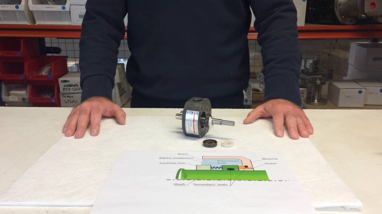 How Do Magnetic Couplings Work?