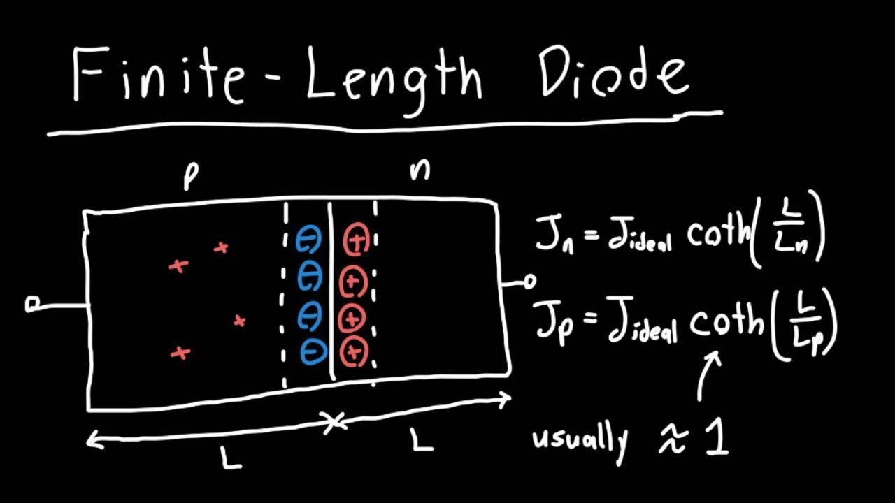 Вычисление тока диода конечной длины