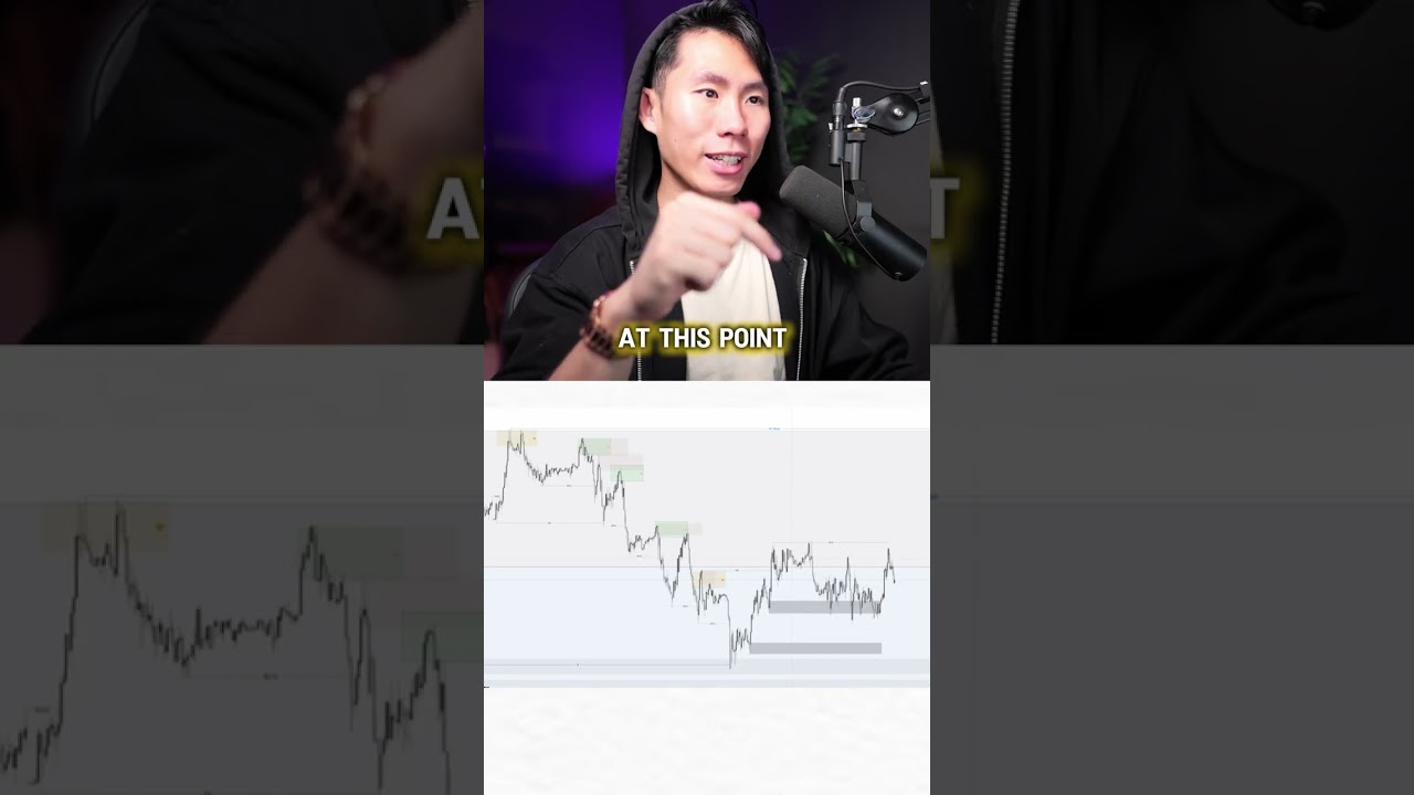 How to spot a real market shift | Trading secrets