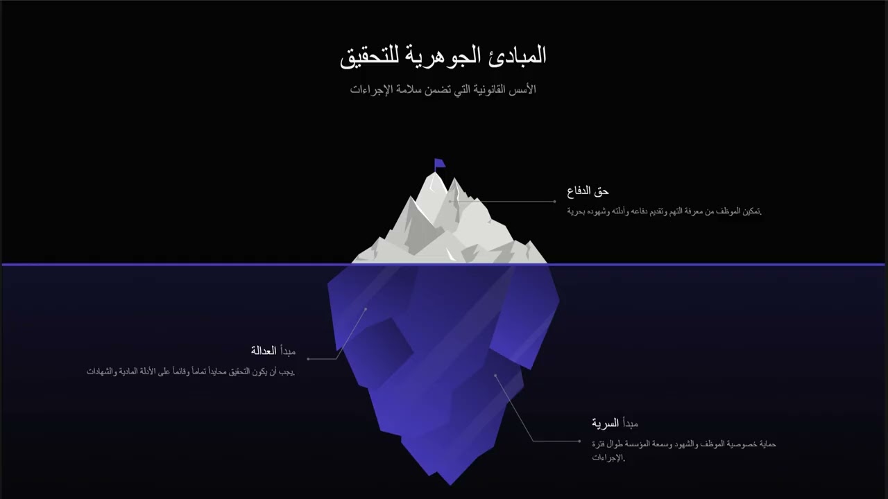 34. التحقيقات الإدارية وإجراءات الجزاءات