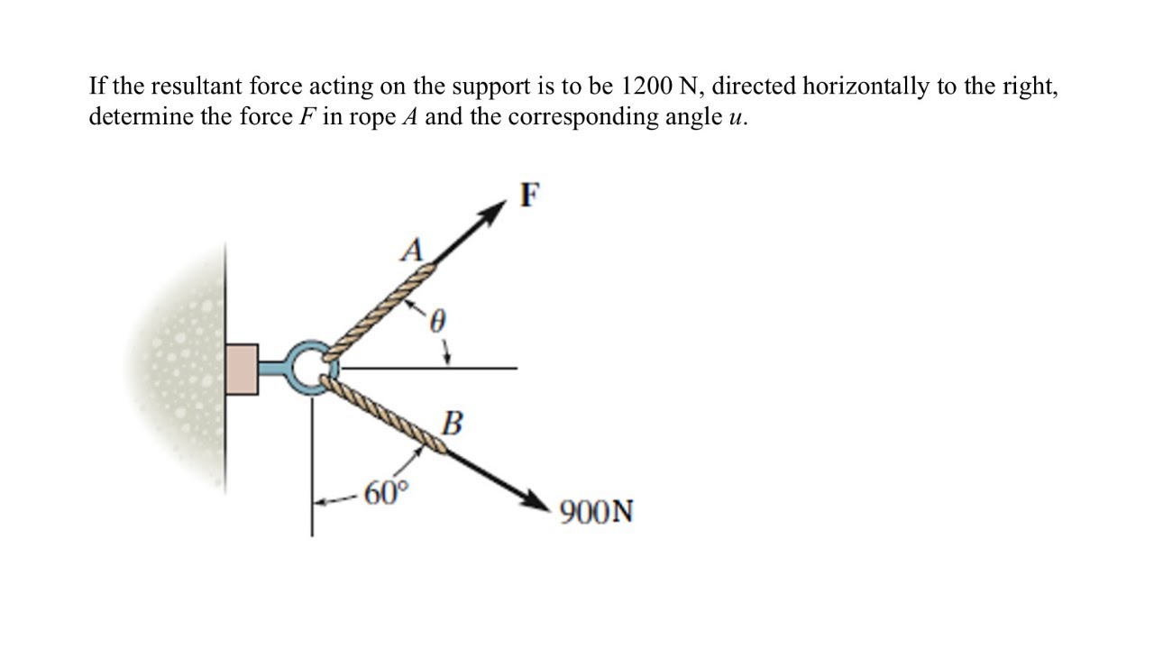 If the resultant force acting on the support is to be 1200 N, directed horizontally to the right,