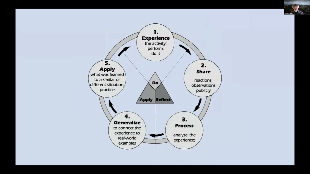 Education in Consciousness Studies | Dr. Allan Combs | SCS2022