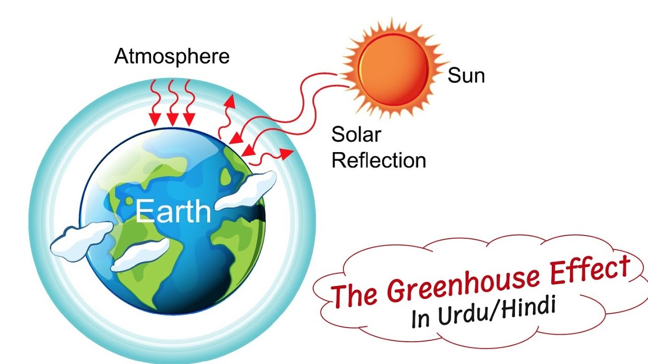 Greenhouse Effect complete explanation in urdu/ hindi / How does the greenhouse gases works