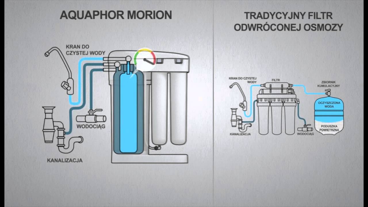 Nowoczesny filtr do wody AQUAPHOR MORION
