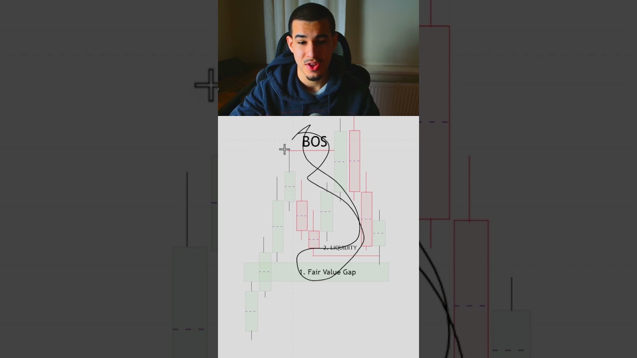 This Strategy Changes Everything #trading #shorts