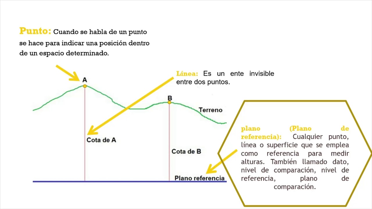 Curso completo Topograf&iacute;a (Altimetr&iacute;a) Lecci&oacute;n 1 Conceptos.  Parte 1/2