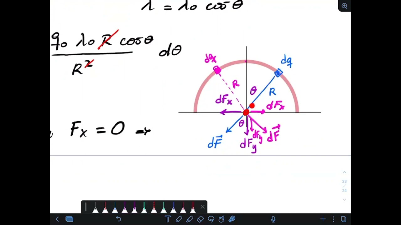 Problema de Física Electromagnetismo - Fuerza Eléctrica por Una Distribución Continua de Carga