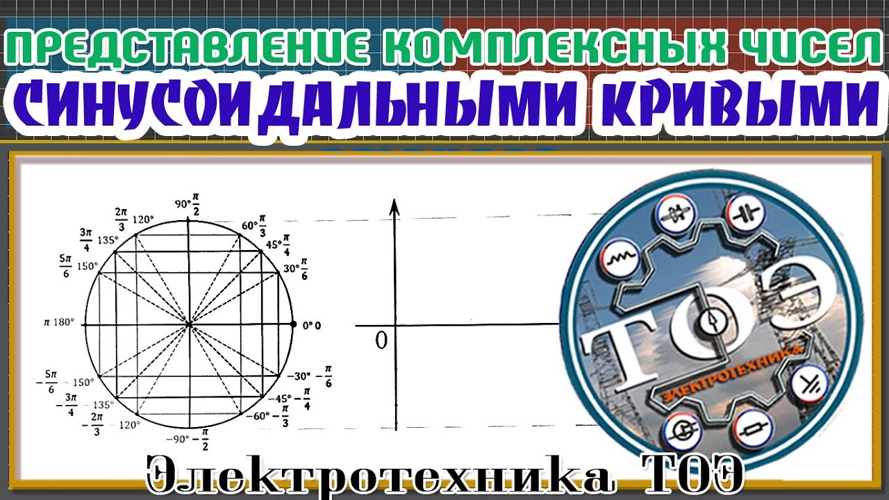 Представление комплексных чисел синусоидальными величинами