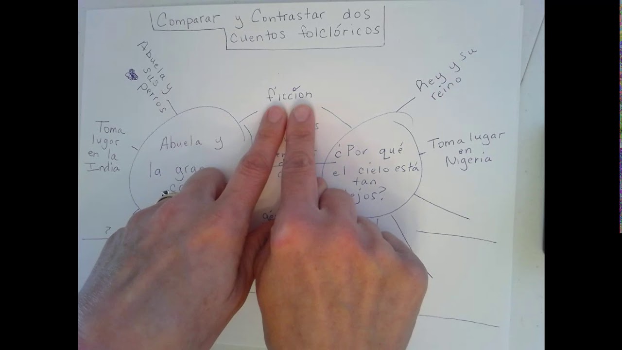 Comparar y contrastar 2 folcl&oacute;ricos