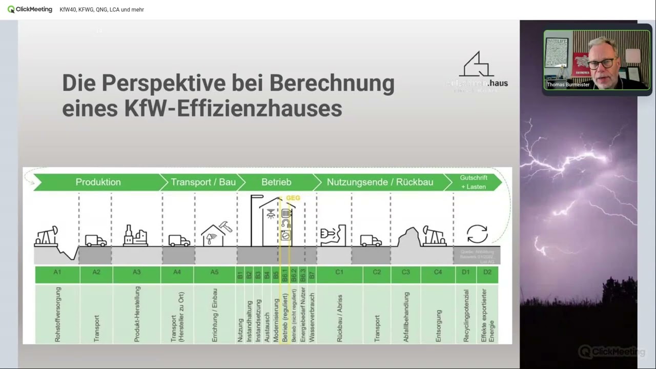 KfW40, KFWG, QNG, LCA und mehr - was hat es damit auf sich?