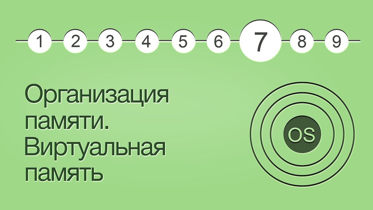 Операционные системы, урок 7: Организация памяти. Виртуальная память. | Хекслет