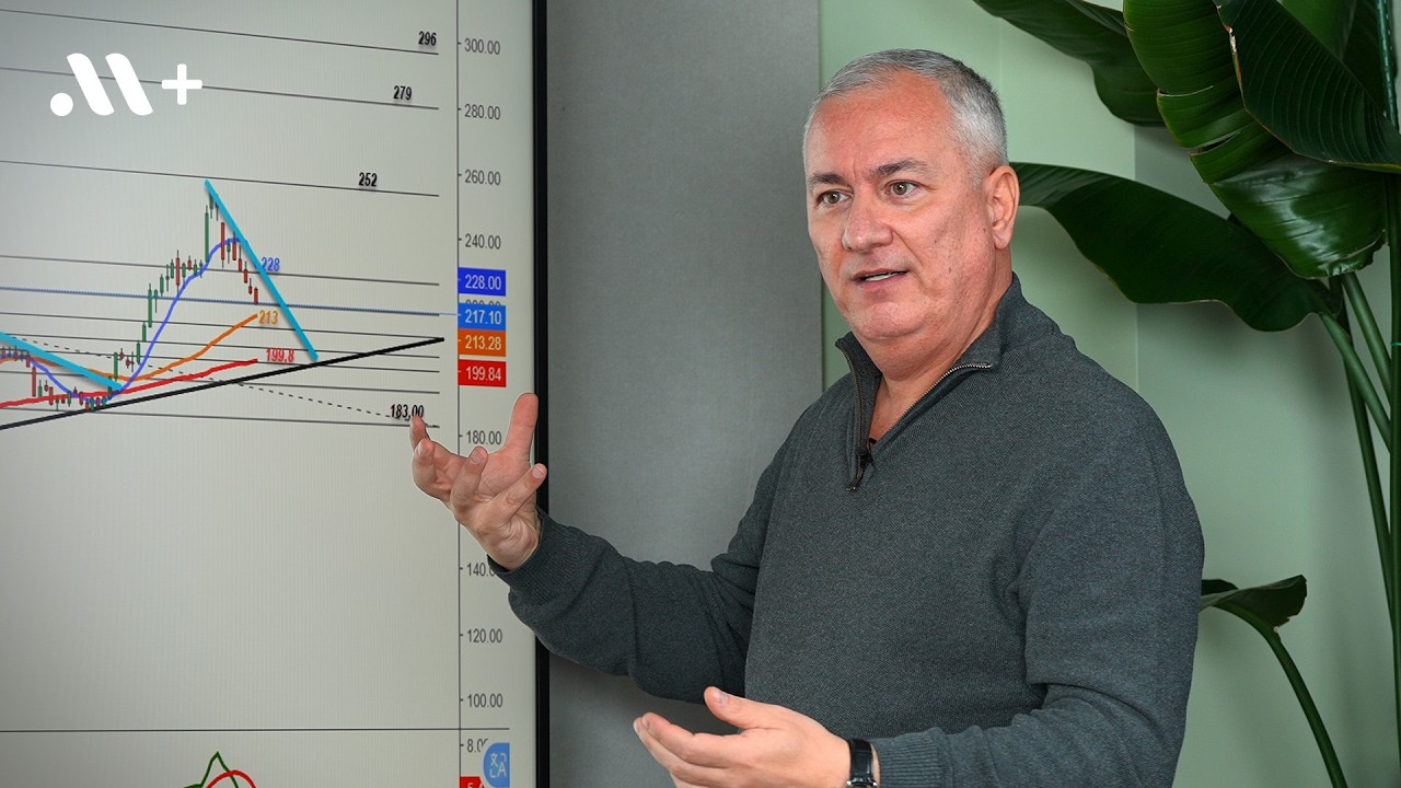 Bakır yükselecek mi? BIST 100'de 20.000 hedefi | TUPRS, SISE, TSLA, AVGO analizi | B52 | Midas+