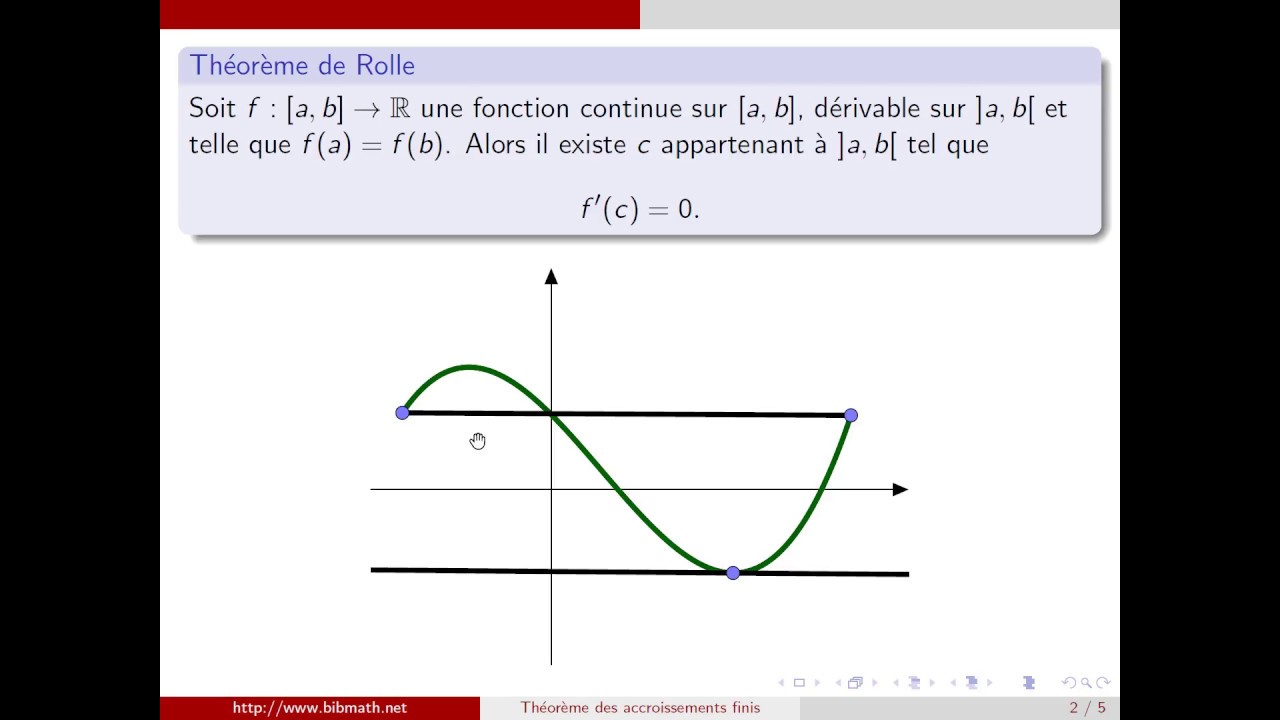 Théorème des accroissements finis